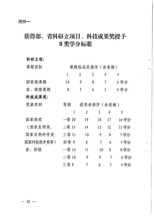 2017四川省继续医学教育项目和学分管理办法 (1)_21.jpg