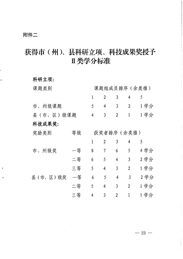 2017四川省继续医学教育项目和学分管理办法 (1)_22.jpg