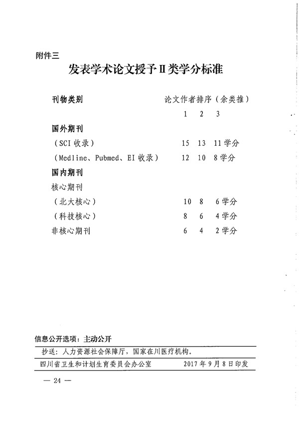 2017四川省继续医学教育项目和学分管理办法 (1)_23.jpg