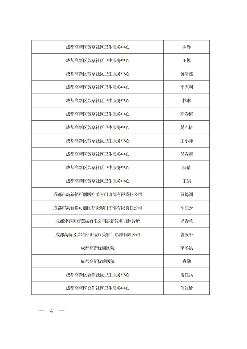 《2019年精麻药品合格人员名单》公示_03.jpg