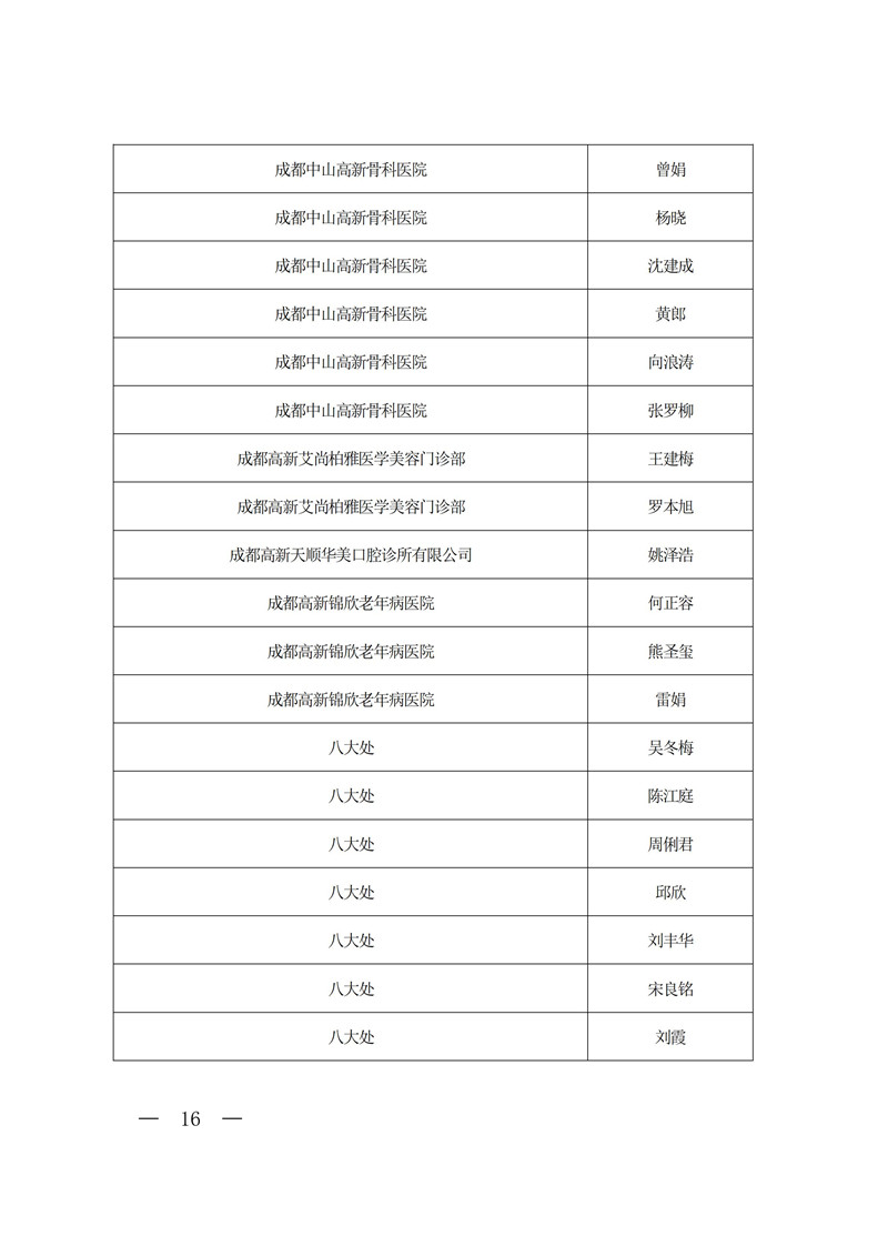 《2019年精麻药品合格人员名单》公示_15.jpg