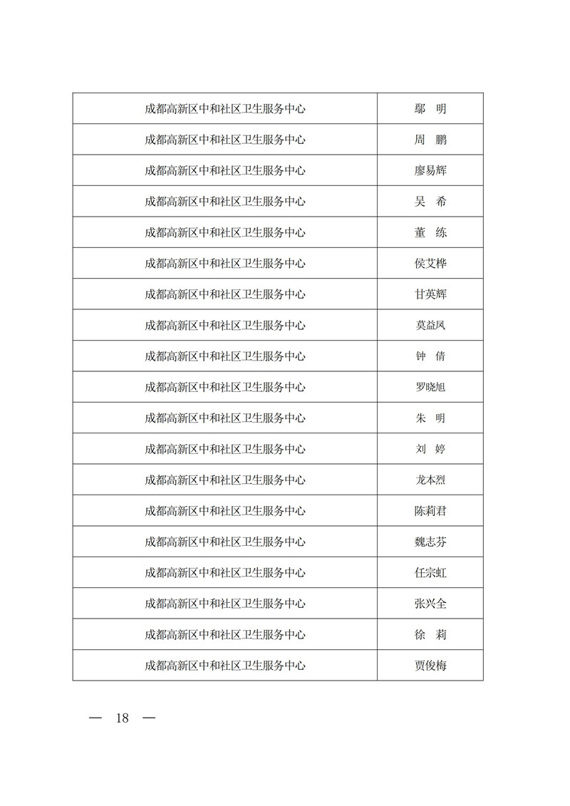 《2019年精麻药品合格人员名单》公示_17.jpg