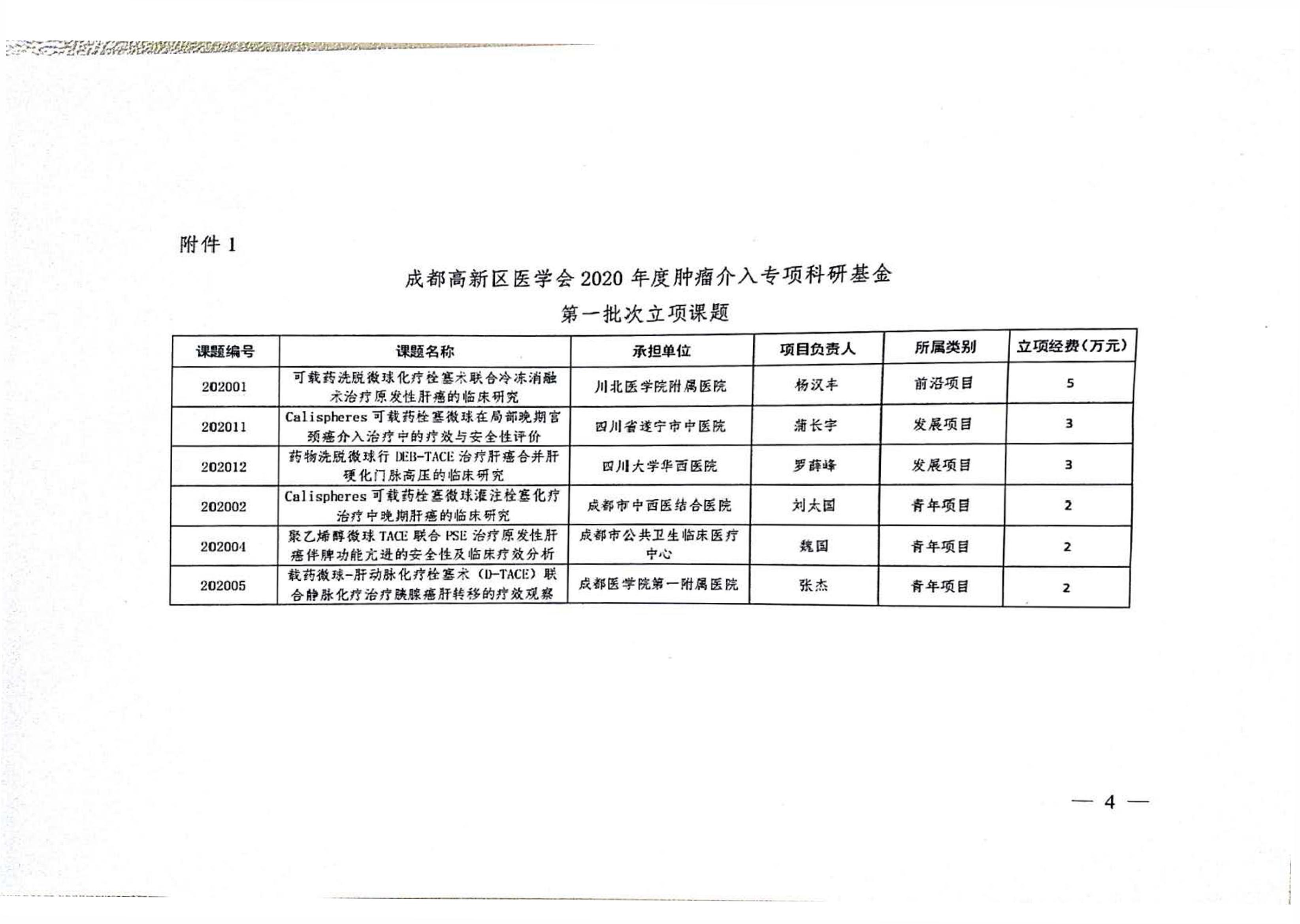 科6号-成都高新医学会关于公布“2020年度肿瘤介入专项科研基金课题”第一批次立项课题的通知 - 0004.jpg