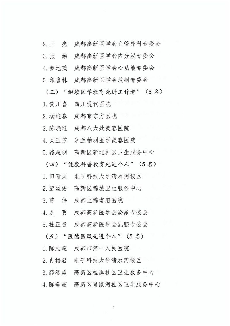 2022表彰先进名单公示_05.jpg