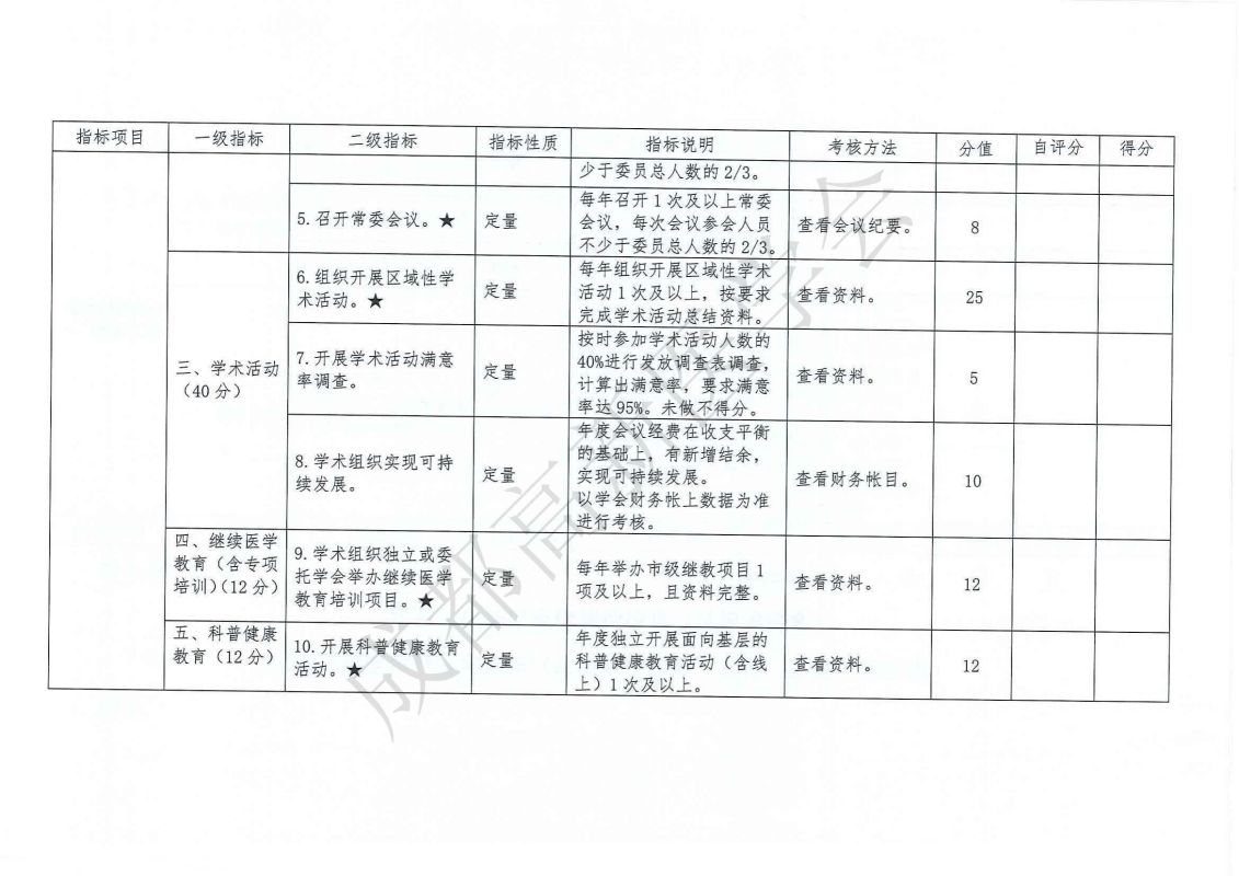 成都高新医学会关于印发《成都高新医学会学术组织评估考核细则（试行）》的通知_06.jpg