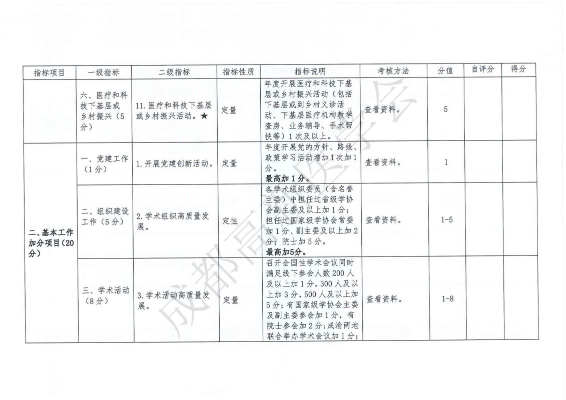 成都高新医学会关于印发《成都高新医学会学术组织评估考核细则（试行）》的通知_07.jpg