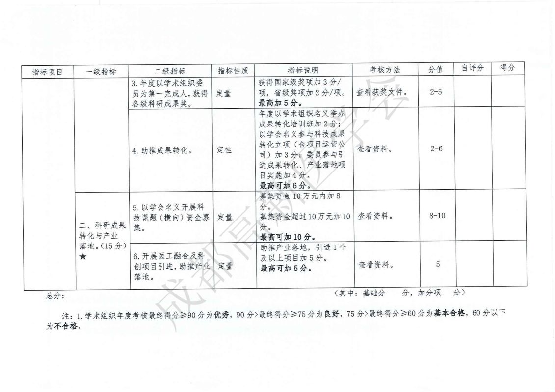 成都高新医学会关于印发《成都高新医学会学术组织评估考核细则（试行）》的通知_09.jpg