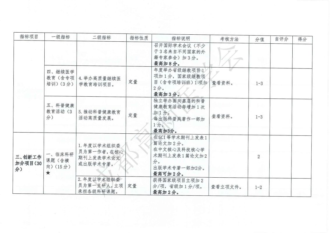 成都高新医学会关于印发《成都高新医学会学术组织评估考核细则（试行）》的通知_08.jpg