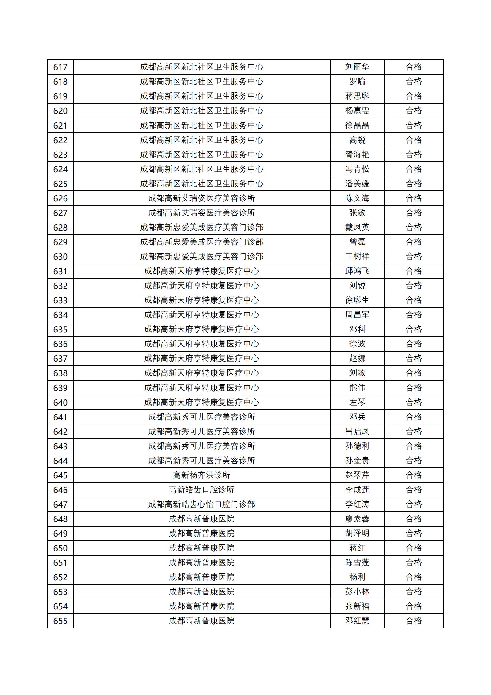 关于 2023 年度麻醉药品和第一类精神药品使用管理考核合格人员名单公示(1)_18.jpg