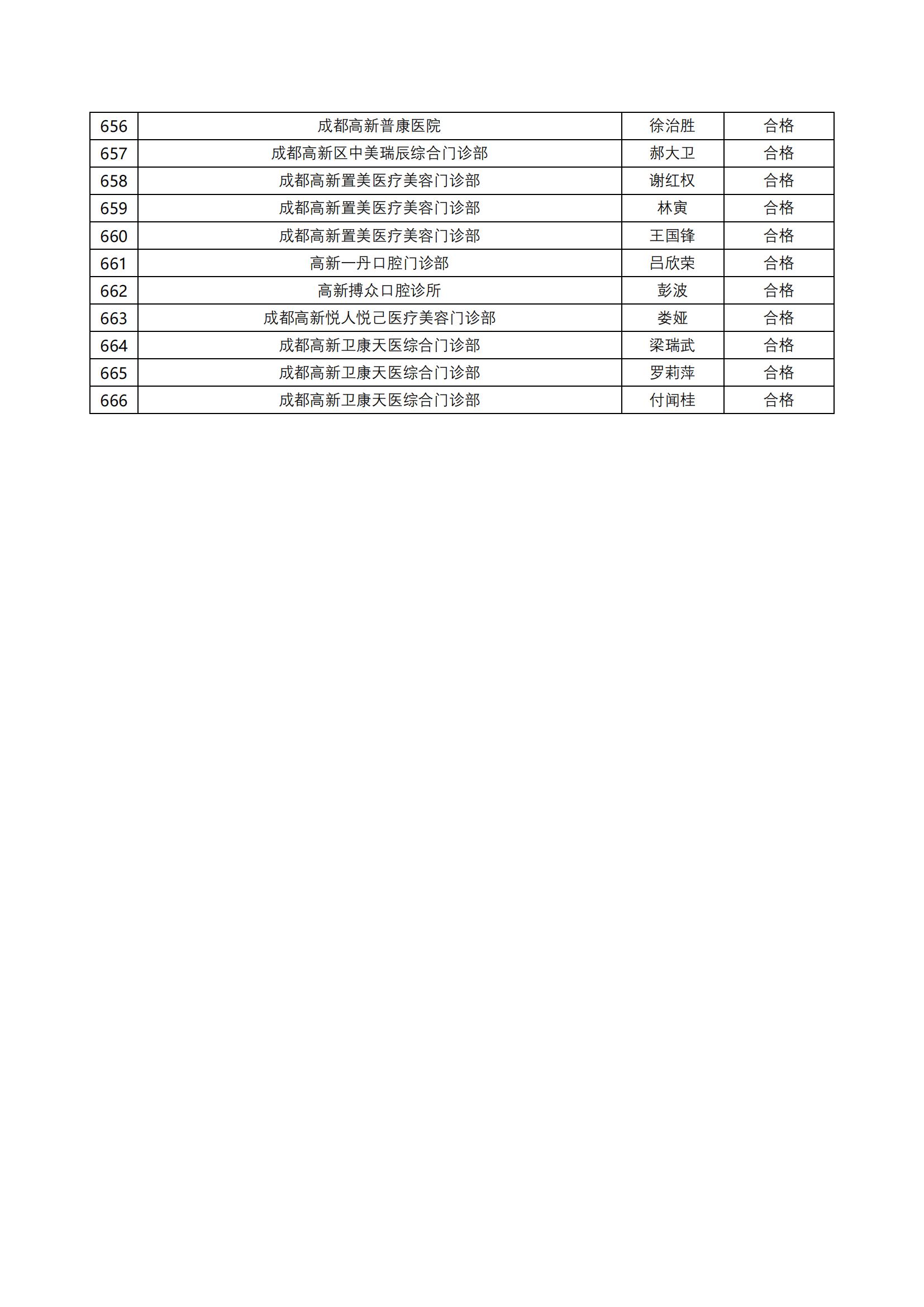 关于 2023 年度麻醉药品和第一类精神药品使用管理考核合格人员名单公示(1)_19.jpg